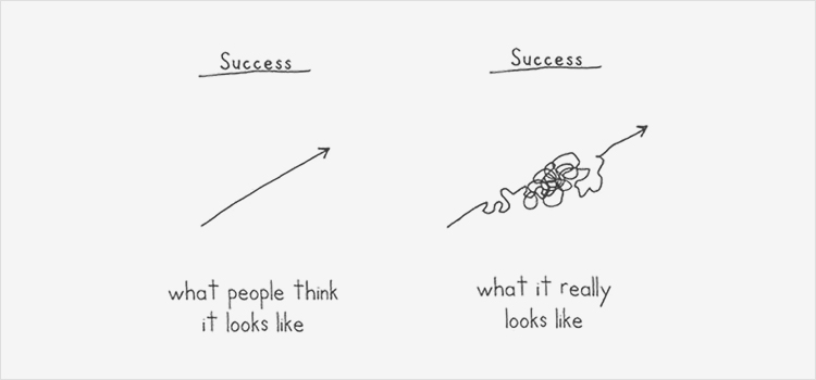 success